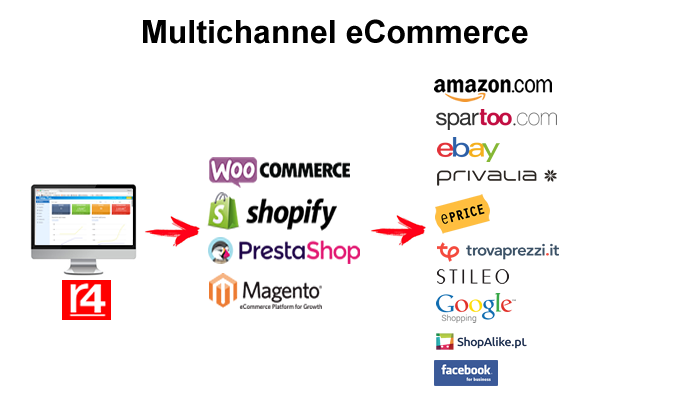 Multichannel